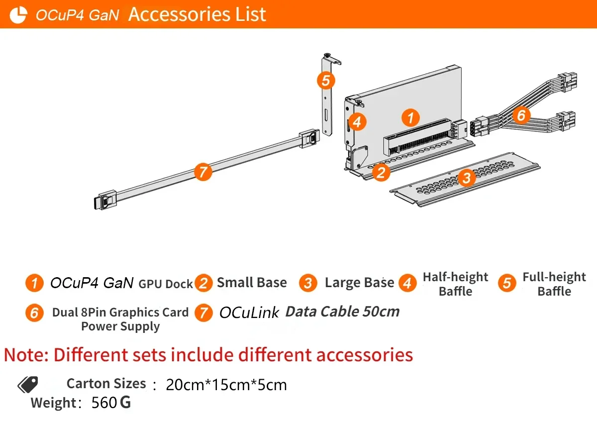 Casing Dock GPU OCuP4GaN OCuLi - Oculink Egpu Mini Pc ulasan dan harga
