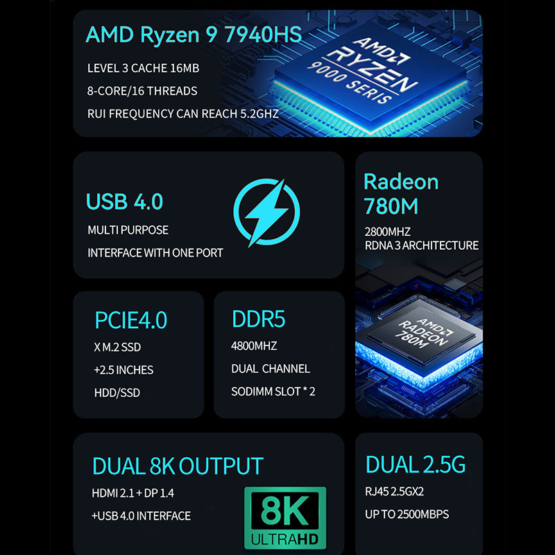 AMD Ryzen Mini PC R7 7840HS R9 - Amd Ryzen 7 7840Hs Mini Pc ulasan dan harga